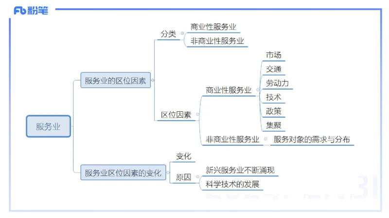 1.27晚-理论精讲-人文地理5-服务业、交通、可持续-平之_4-教培资料-26年最新资料-同步更新_科一科二电子资料合集中小幼（笔记真题知识点汇总等）文件多，按需保存_01西米合集