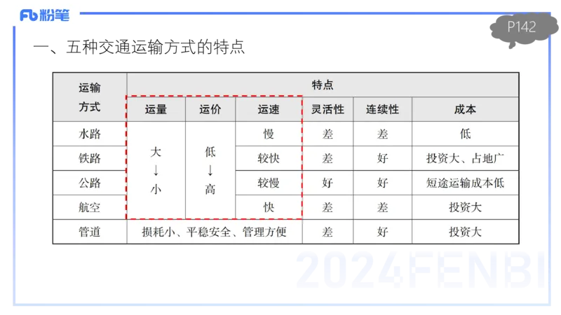 1.27晚-理论精讲-人文地理5-服务业、交通、可持续-平之_4-教培资料-26年最新资料-同步更新_科一科二电子资料合集中小幼（笔记真题知识点汇总等）文件多，按需保存_01西米合集