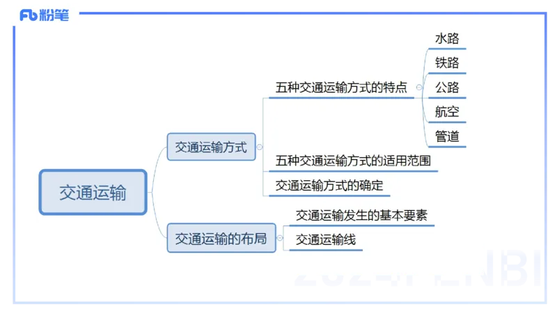 1.27晚-理论精讲-人文地理5-服务业、交通、可持续-平之_4-教培资料-26年最新资料-同步更新_科一科二电子资料合集中小幼（笔记真题知识点汇总等）文件多，按需保存_01西米合集