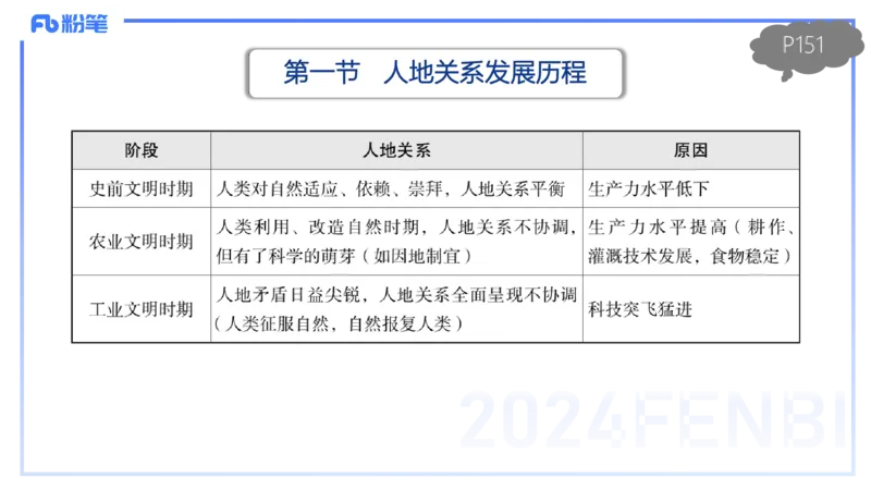 1.27晚-理论精讲-人文地理5-服务业、交通、可持续-平之_4-教培资料-26年最新资料-同步更新_科一科二电子资料合集中小幼（笔记真题知识点汇总等）文件多，按需保存_01西米合集
