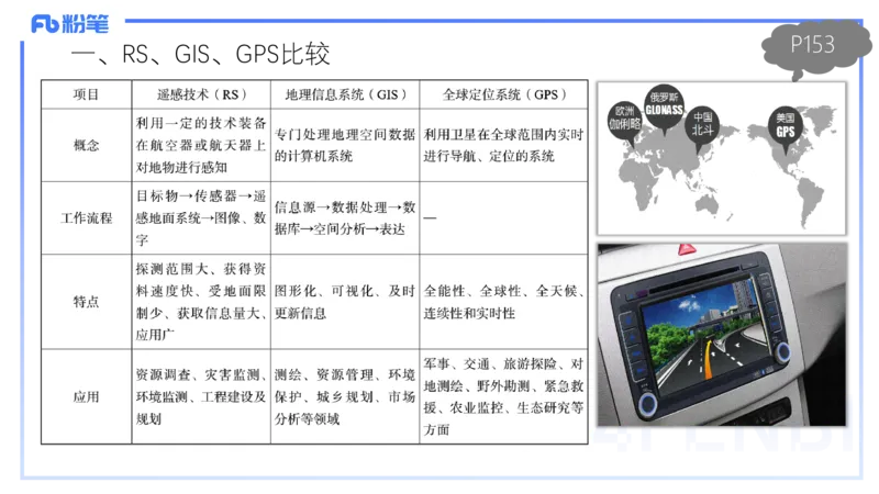 1.27晚-理论精讲-人文地理5-服务业、交通、可持续-平之_4-教培资料-26年最新资料-同步更新_科一科二电子资料合集中小幼（笔记真题知识点汇总等）文件多，按需保存_01西米合集