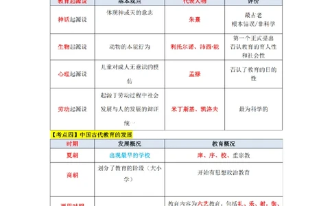 教师资格证《小学教育知识与能力》三色速记手册_扫描版_教资_教资笔试三色速记手册