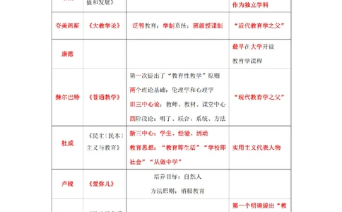 教师资格证《小学教育知识与能力》三色速记手册_扫描版_教资_教资笔试三色速记手册