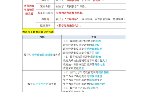 教师资格证《小学教育知识与能力》三色速记手册_扫描版_教资_教资笔试三色速记手册