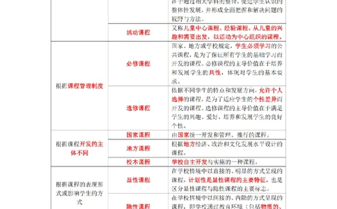 教师资格证《小学教育知识与能力》三色速记手册_扫描版_教资_教资笔试三色速记手册