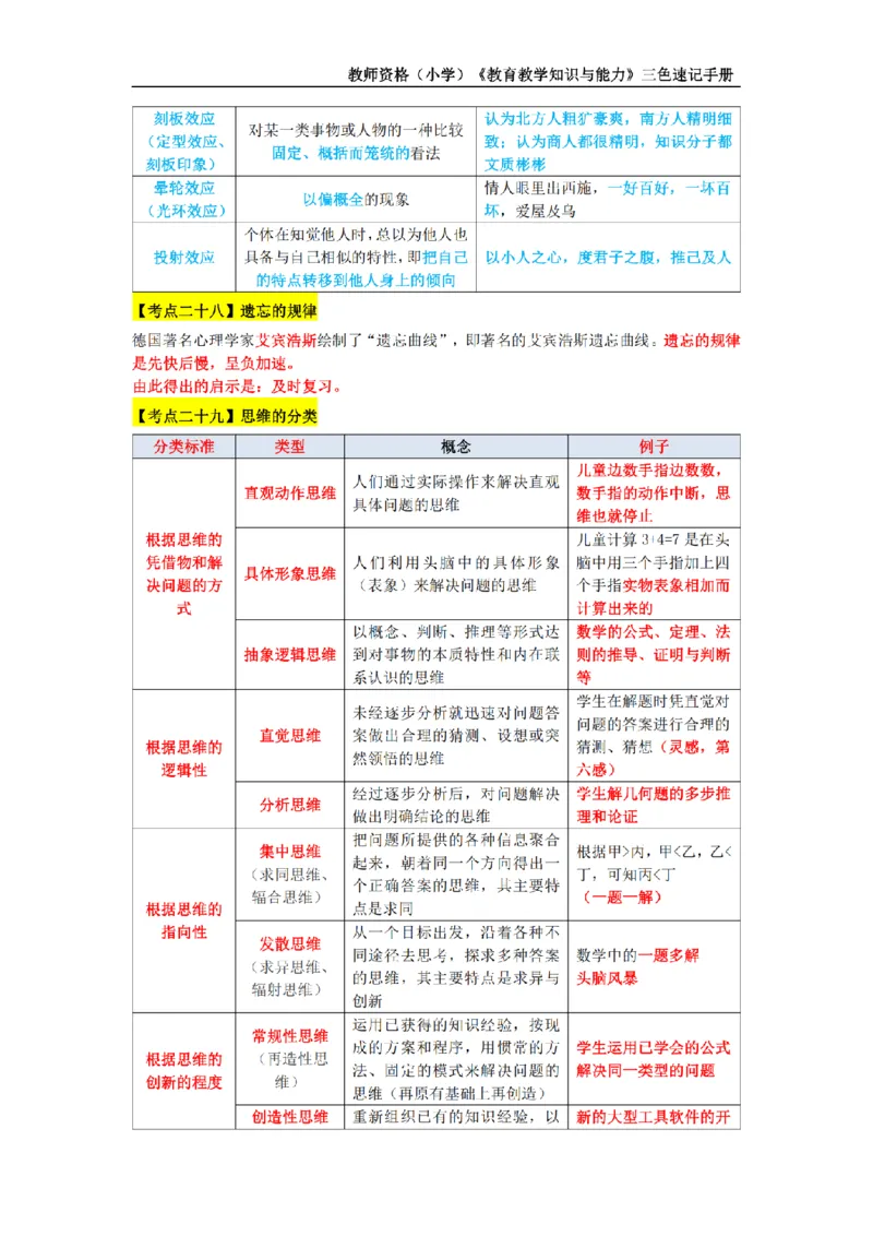 教师资格证《小学教育知识与能力》三色速记手册_扫描版_教资_教资笔试三色速记手册
