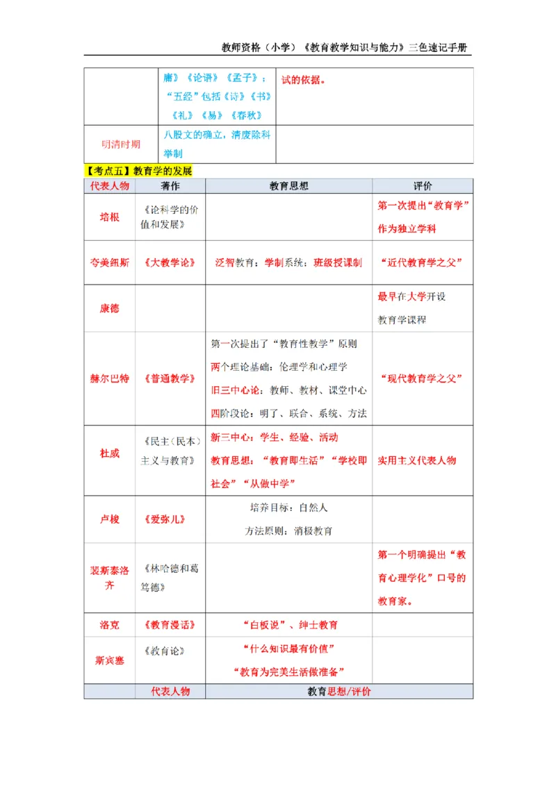 教师资格证《小学教育知识与能力》三色速记手册_扫描版_教资_教资笔试三色速记手册