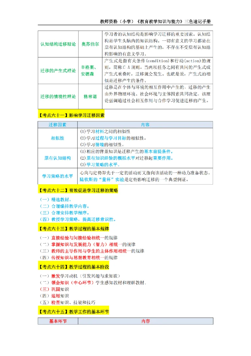 教师资格证《小学教育知识与能力》三色速记手册_扫描版_教资_教资笔试三色速记手册