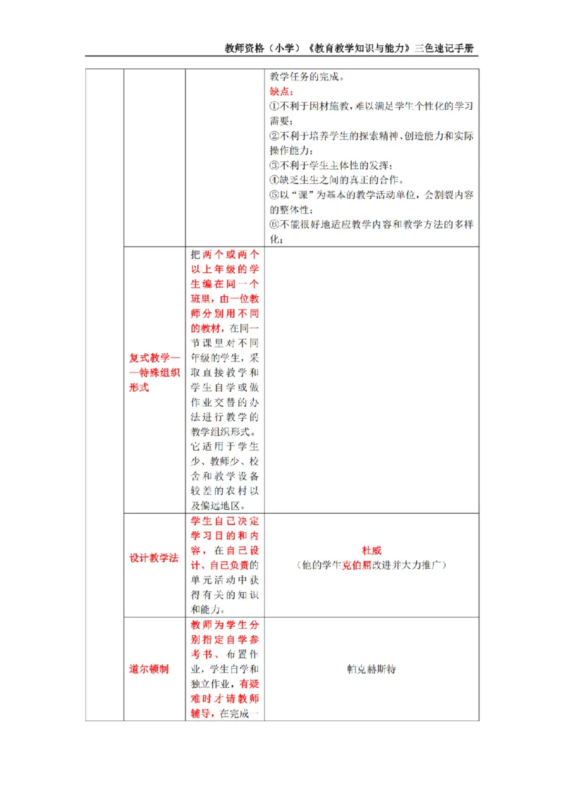 教师资格证《小学教育知识与能力》三色速记手册_扫描版_教资_教资笔试三色速记手册
