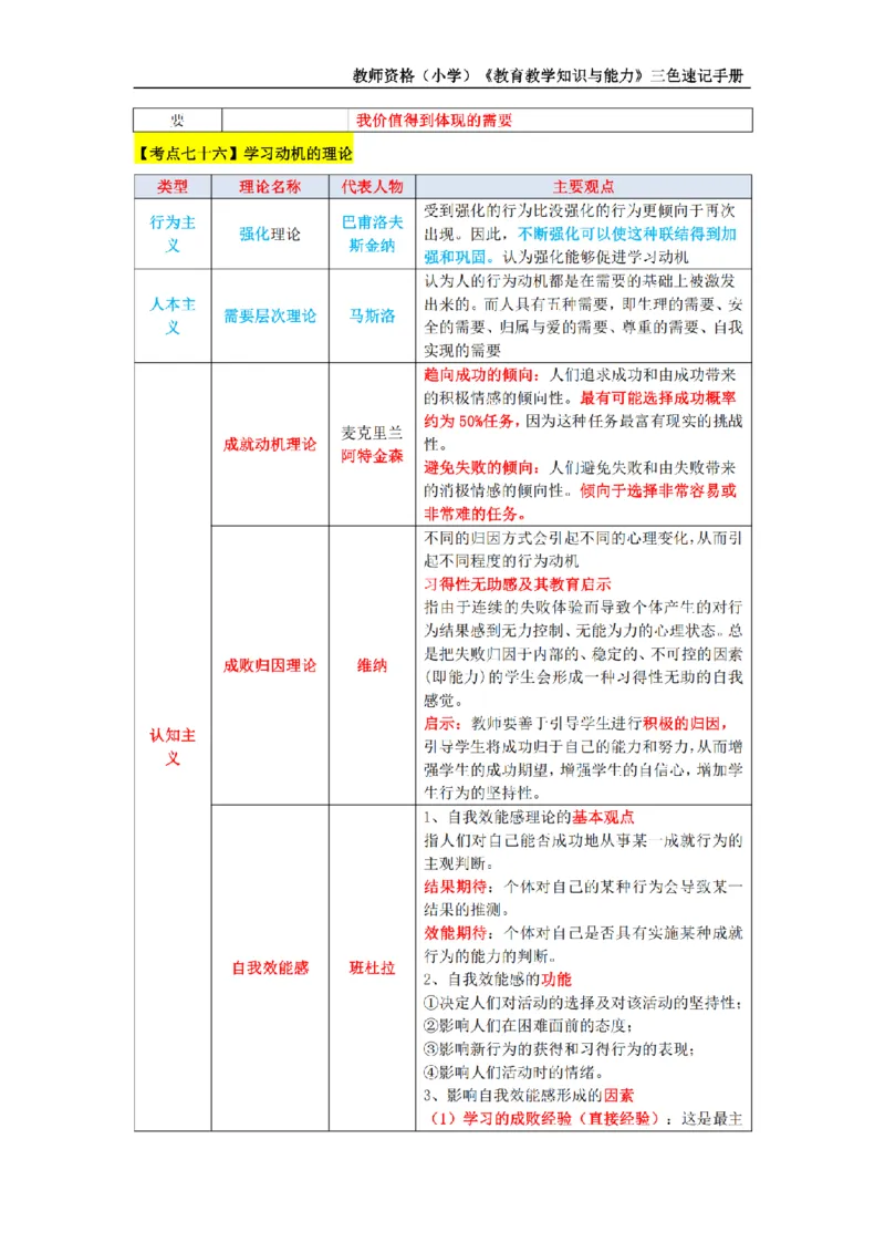 教师资格证《小学教育知识与能力》三色速记手册_扫描版_教资_教资笔试三色速记手册
