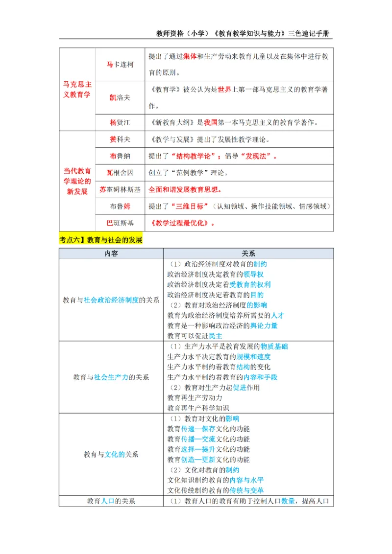 教师资格证《小学教育知识与能力》三色速记手册_扫描版_教资_教资笔试三色速记手册