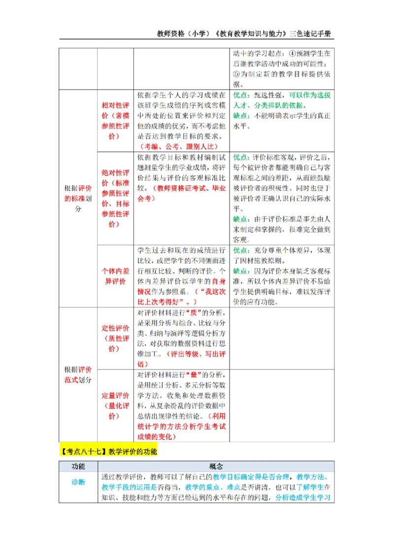 教师资格证《小学教育知识与能力》三色速记手册_扫描版_教资_教资笔试三色速记手册