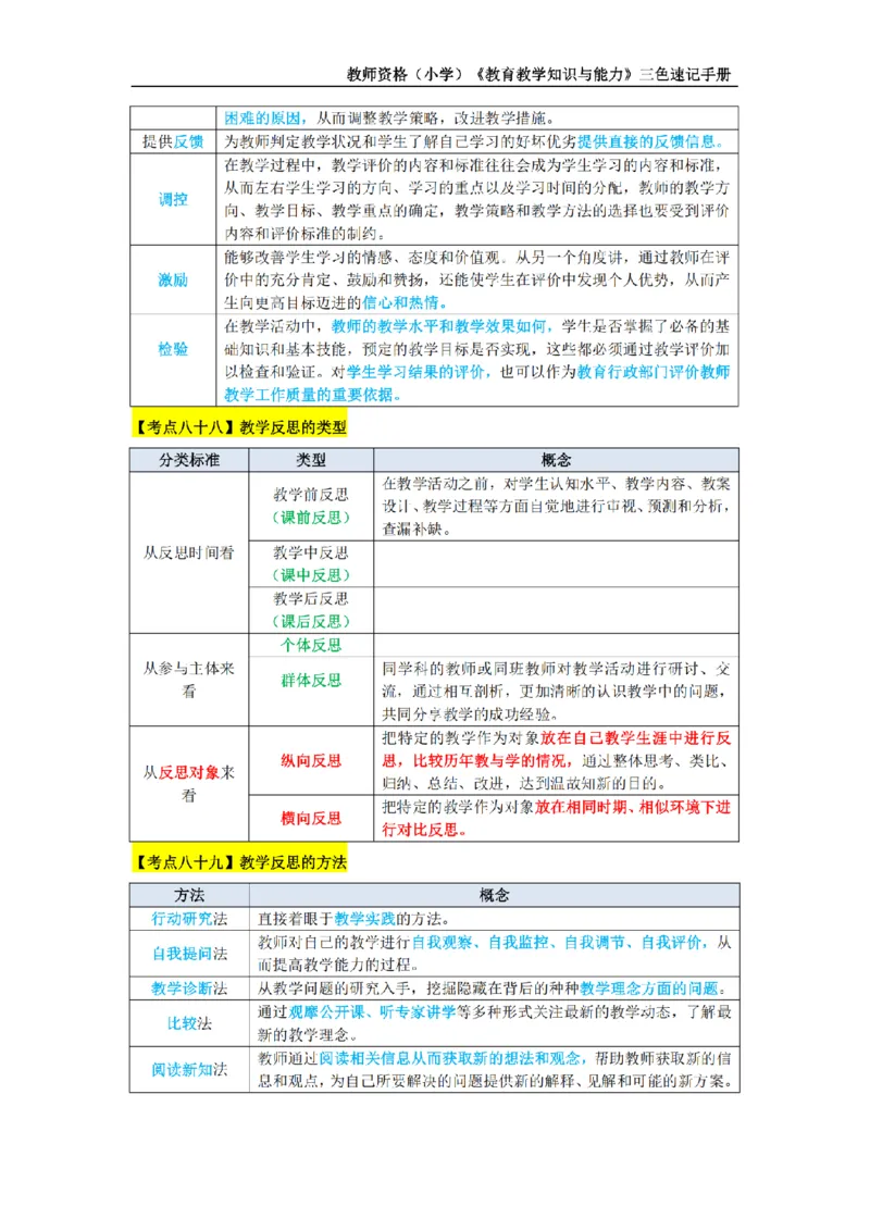 教师资格证《小学教育知识与能力》三色速记手册_扫描版_教资_教资笔试三色速记手册