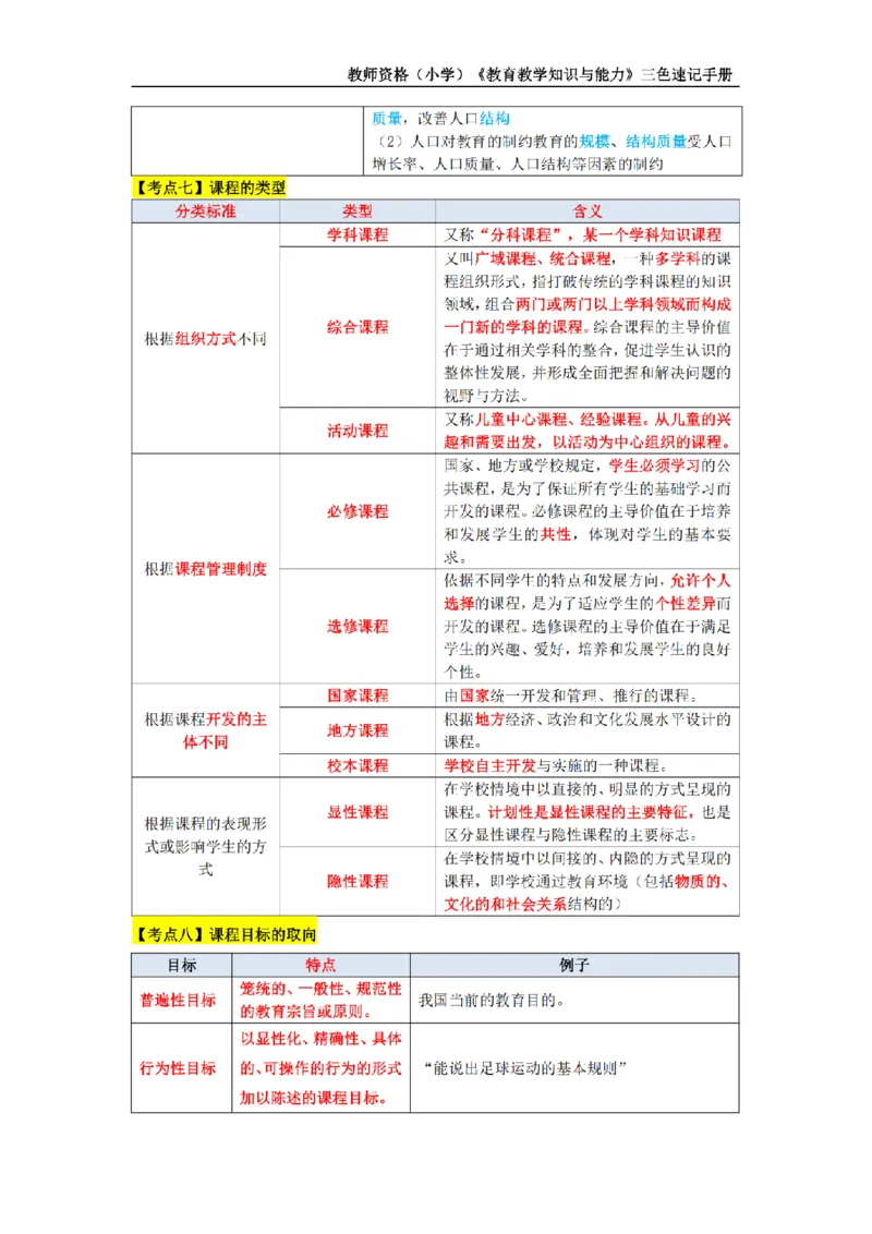 教师资格证《小学教育知识与能力》三色速记手册_扫描版_教资_教资笔试三色速记手册