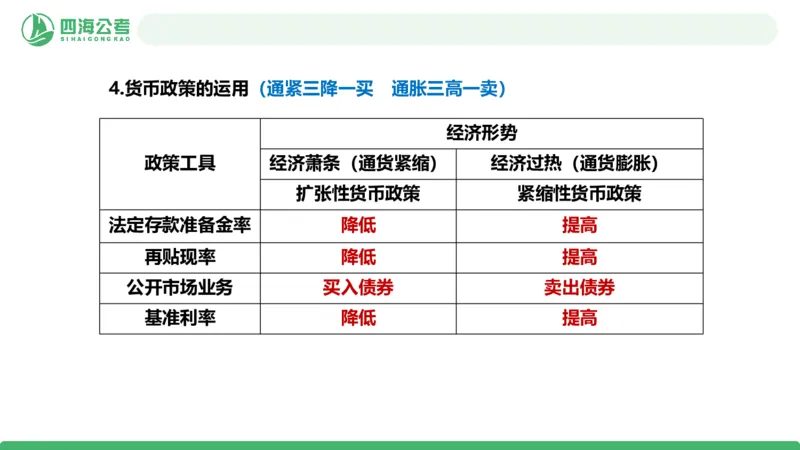 20250830常识判断&mdash;经济常识-第27讲_2026考公资料_（01）花生十三_01系统班（2026版）花生十三旗舰班（行测+申论）_常识判断_课件