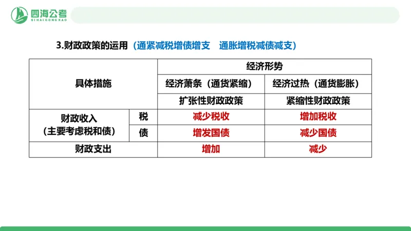 20250830常识判断&mdash;经济常识-第27讲_2026考公资料_（01）花生十三_01系统班（2026版）花生十三旗舰班（行测+申论）_常识判断_课件