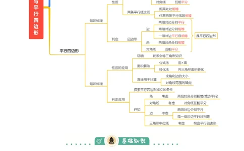专题12多边形与平行四边形（2大模块知识梳理+10个考点+2个重难点+1个易错点）（解析版）-_2数学总复习_2025中考复习资料_2025年中考数学一轮知识梳理