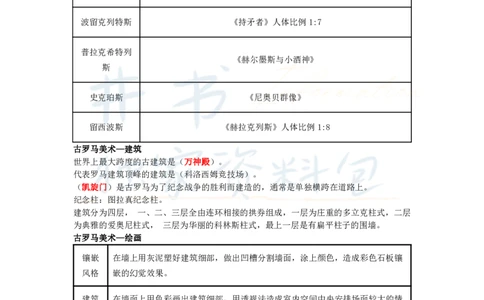 高中美术王炸秘籍3(2)_教资_初高中2026教资_25下教师资格证_科三高中各科资料汇总_井书&middot;独家资料包高中各科资料汇总_井书&middot;独家资料包（高中）美术