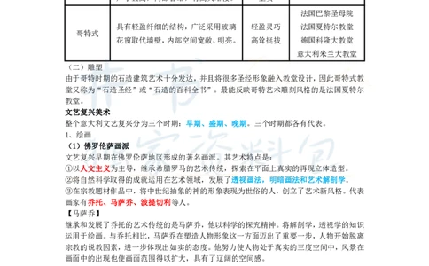 高中美术王炸秘籍3(2)_教资_初高中2026教资_25下教师资格证_科三高中各科资料汇总_井书&middot;独家资料包高中各科资料汇总_井书&middot;独家资料包（高中）美术