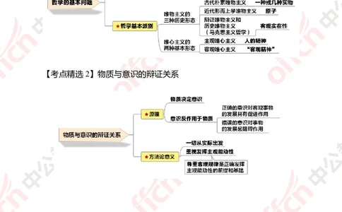 政治思维导图1_教资_33教资笔试历年真题汇总（科一+科二+科三）_科三真题_02高中科三各科电子资料包合集_政治（资料文档）_高中政治_02科三知识汇总