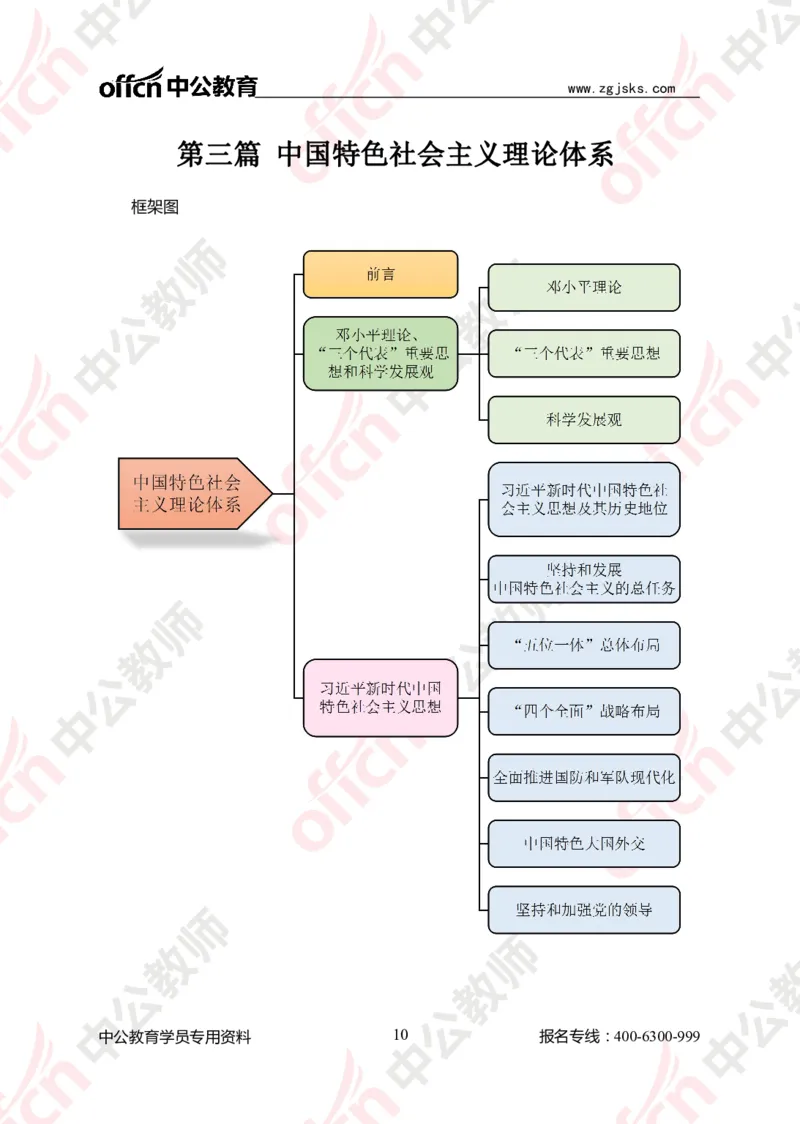 政治思维导图1_教资_33教资笔试历年真题汇总（科一+科二+科三）_科三真题_02高中科三各科电子资料包合集_政治（资料文档）_高中政治_02科三知识汇总
