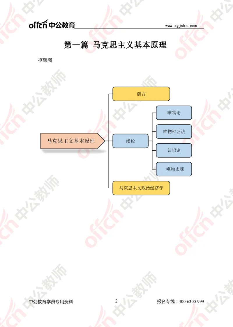 政治思维导图1_教资_33教资笔试历年真题汇总（科一+科二+科三）_科三真题_02高中科三各科电子资料包合集_政治（资料文档）_高中政治_02科三知识汇总