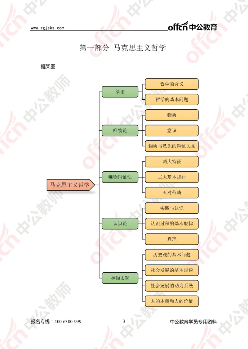 政治思维导图1_教资_33教资笔试历年真题汇总（科一+科二+科三）_科三真题_02高中科三各科电子资料包合集_政治（资料文档）_高中政治_02科三知识汇总