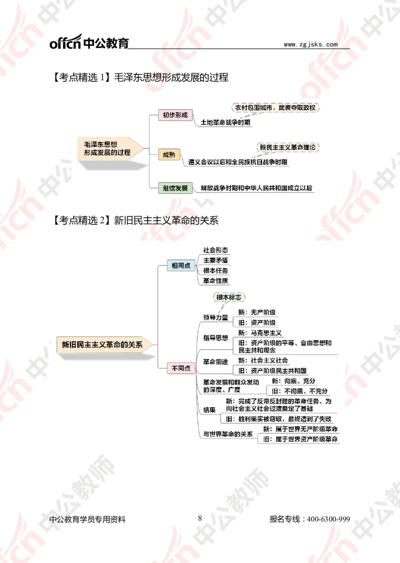 政治思维导图1_教资_33教资笔试历年真题汇总（科一+科二+科三）_科三真题_02高中科三各科电子资料包合集_政治（资料文档）_高中政治_02科三知识汇总