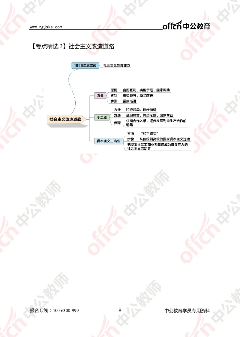 政治思维导图1_教资_33教资笔试历年真题汇总（科一+科二+科三）_科三真题_02高中科三各科电子资料包合集_政治（资料文档）_高中政治_02科三知识汇总
