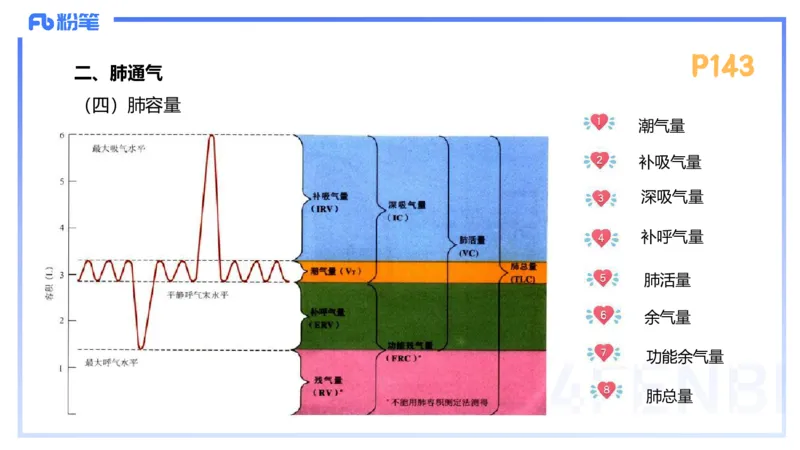 1.23-理论精讲-运动生理学3-王传世+_4-教培资料-26年最新资料-同步更新_科一科二电子资料合集中小幼（笔记真题知识点汇总等）文件多，按需保存_各机构笔记合集（中小幼）推荐