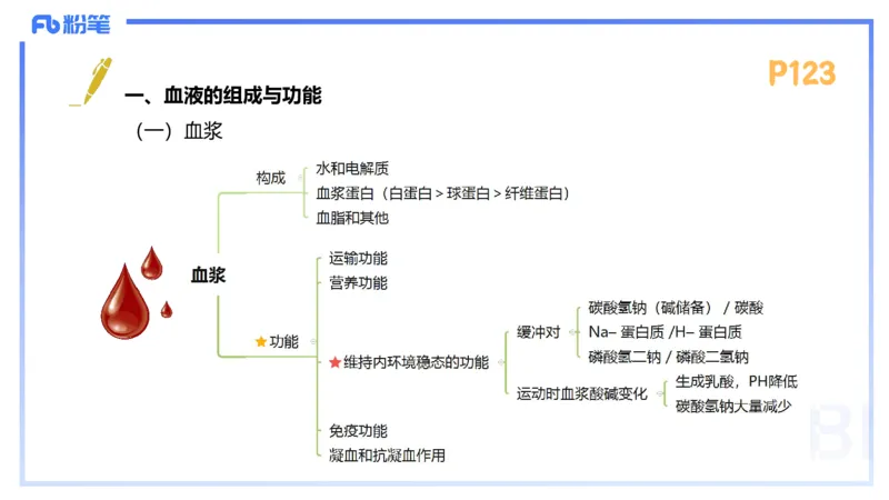 1.23-理论精讲-运动生理学3-王传世+_4-教培资料-26年最新资料-同步更新_科一科二电子资料合集中小幼（笔记真题知识点汇总等）文件多，按需保存_各机构笔记合集（中小幼）推荐