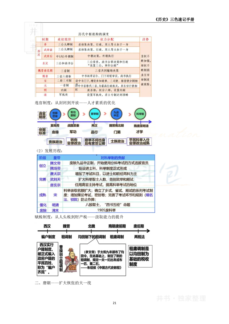 高中历史王炸秘籍3_教资_初高中2026教资_25下教师资格证_科三高中各科资料汇总_井书&middot;独家资料包高中各科资料汇总_井书&middot;独家资料包（高中）历史