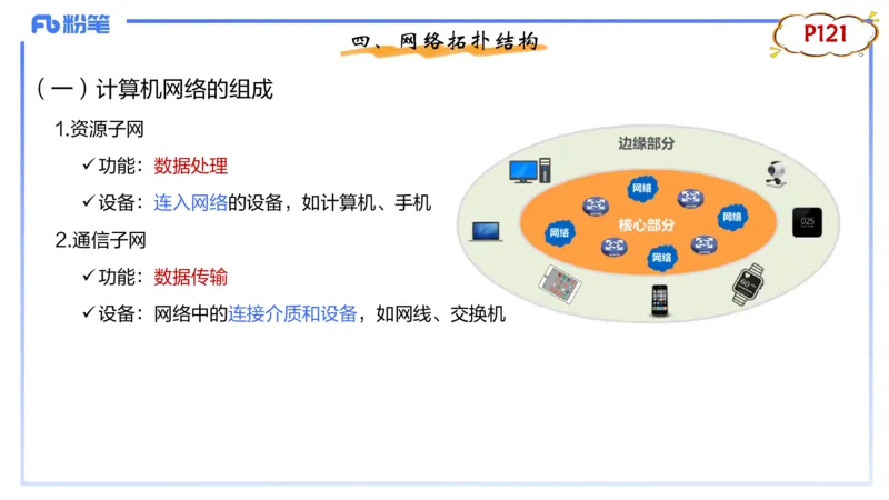 1.22晚-理论精讲-计算机网络技术1-钮弘俊_4-教培资料-26年最新资料-同步更新_科一科二电子资料合集中小幼（笔记真题知识点汇总等）文件多，按需保存_01西米合集_24上半年系统班