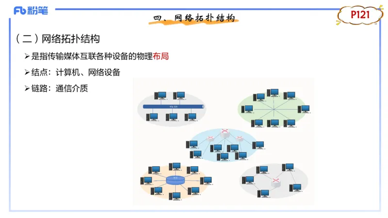 1.22晚-理论精讲-计算机网络技术1-钮弘俊_4-教培资料-26年最新资料-同步更新_科一科二电子资料合集中小幼（笔记真题知识点汇总等）文件多，按需保存_01西米合集_24上半年系统班