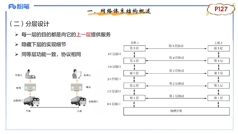1.22晚-理论精讲-计算机网络技术1-钮弘俊_4-教培资料-26年最新资料-同步更新_科一科二电子资料合集中小幼（笔记真题知识点汇总等）文件多，按需保存_01西米合集_24上半年系统班