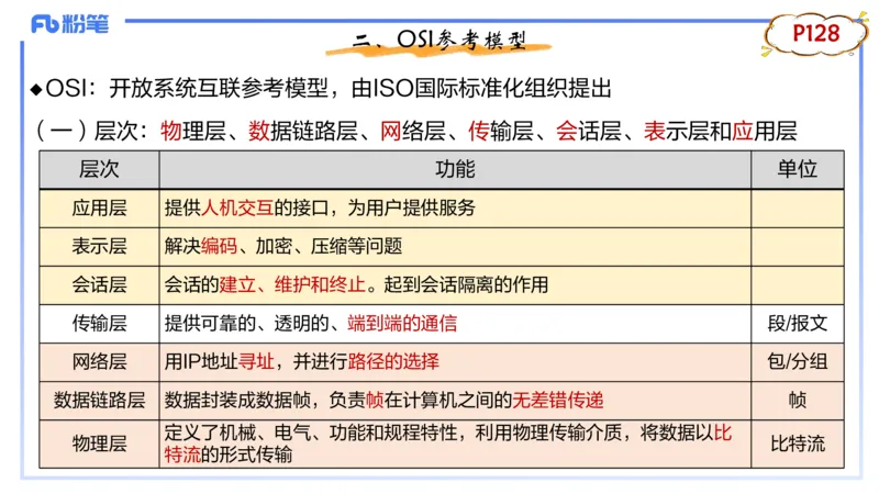 1.22晚-理论精讲-计算机网络技术1-钮弘俊_4-教培资料-26年最新资料-同步更新_科一科二电子资料合集中小幼（笔记真题知识点汇总等）文件多，按需保存_01西米合集_24上半年系统班