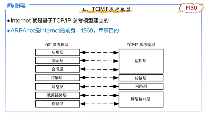 1.22晚-理论精讲-计算机网络技术1-钮弘俊_4-教培资料-26年最新资料-同步更新_科一科二电子资料合集中小幼（笔记真题知识点汇总等）文件多，按需保存_01西米合集_24上半年系统班