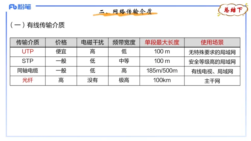 1.22晚-理论精讲-计算机网络技术1-钮弘俊_4-教培资料-26年最新资料-同步更新_科一科二电子资料合集中小幼（笔记真题知识点汇总等）文件多，按需保存_01西米合集_24上半年系统班