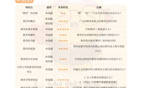 小学教育教学知识与能力重点笔记89页_教资_上岸熊26教资笔试科一科二新版笔记