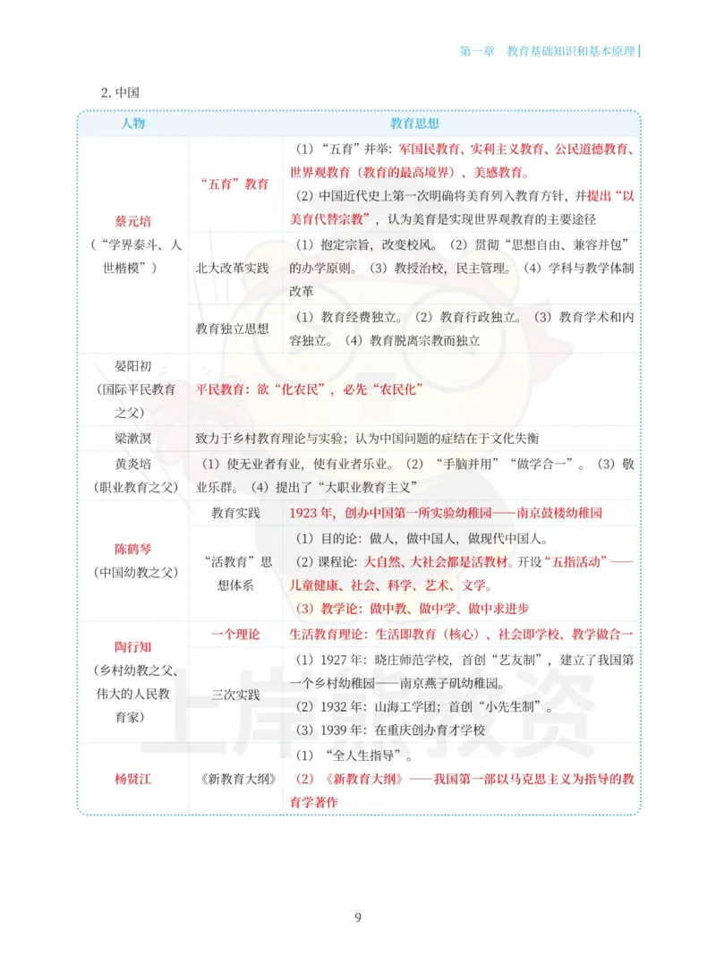 小学教育教学知识与能力重点笔记89页_教资_上岸熊26教资笔试科一科二新版笔记