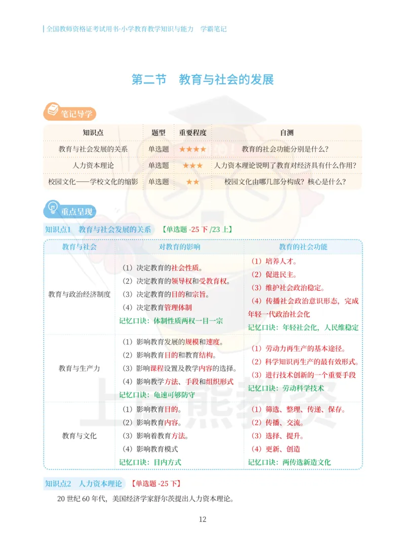 小学教育教学知识与能力重点笔记89页_教资_上岸熊26教资笔试科一科二新版笔记