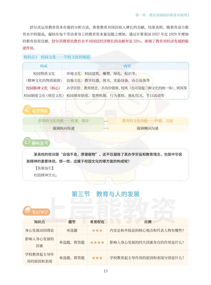 小学教育教学知识与能力重点笔记89页_教资_上岸熊26教资笔试科一科二新版笔记