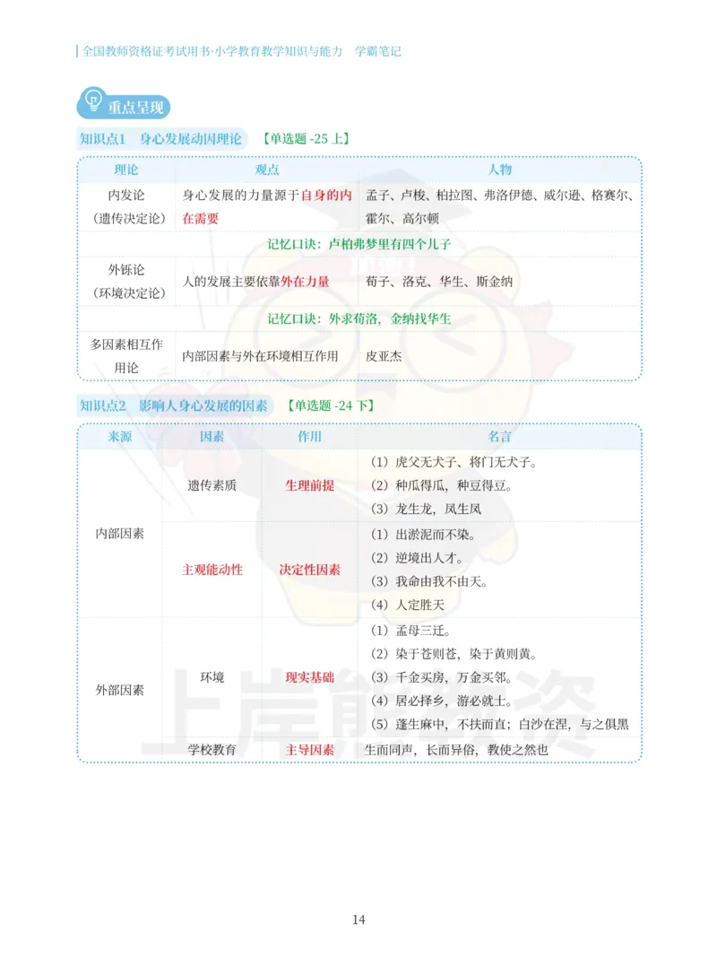 小学教育教学知识与能力重点笔记89页_教资_上岸熊26教资笔试科一科二新版笔记