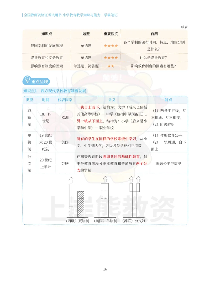 小学教育教学知识与能力重点笔记89页_教资_上岸熊26教资笔试科一科二新版笔记