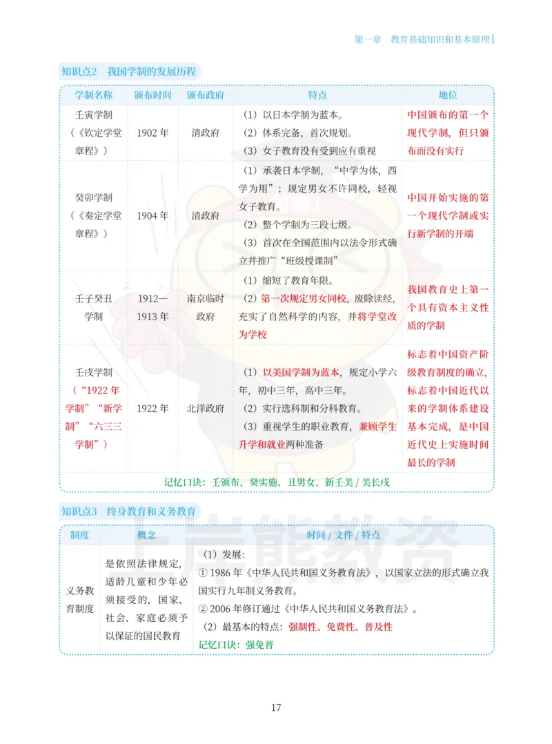 小学教育教学知识与能力重点笔记89页_教资_上岸熊26教资笔试科一科二新版笔记