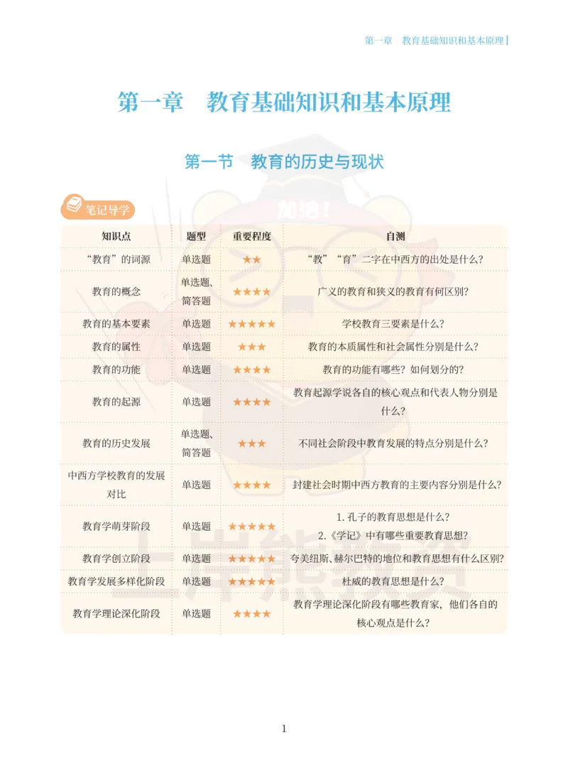 小学教育教学知识与能力重点笔记89页_教资_上岸熊26教资笔试科一科二新版笔记