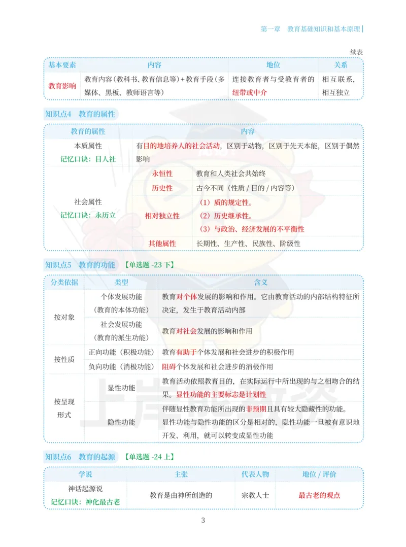 小学教育教学知识与能力重点笔记89页_教资_上岸熊26教资笔试科一科二新版笔记