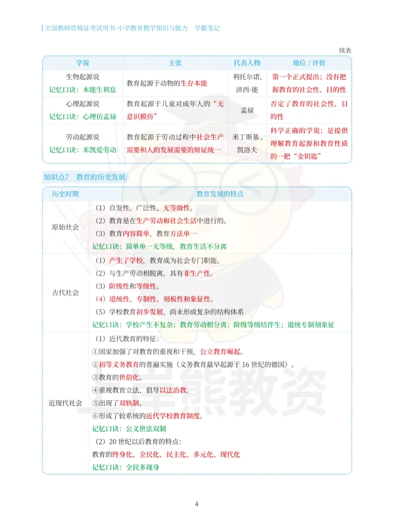 小学教育教学知识与能力重点笔记89页_教资_上岸熊26教资笔试科一科二新版笔记