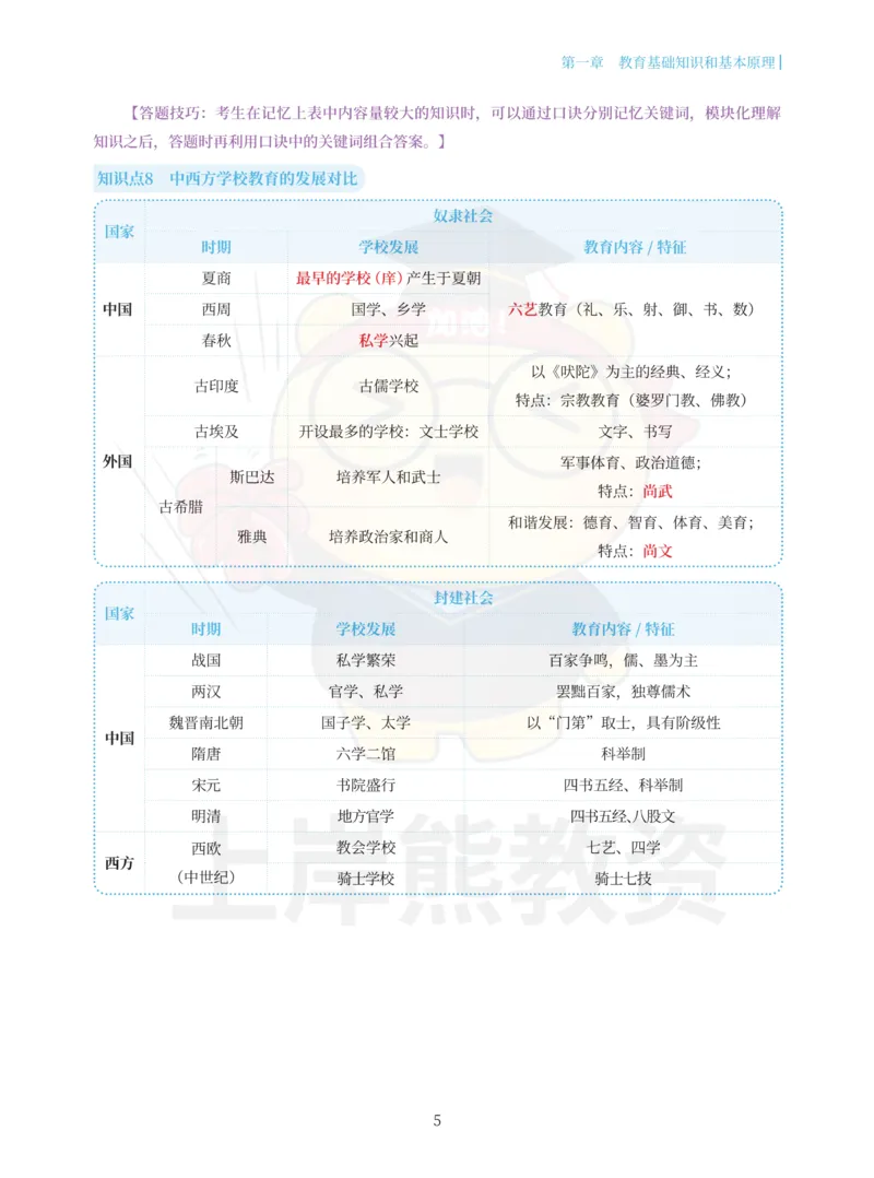 小学教育教学知识与能力重点笔记89页_教资_上岸熊26教资笔试科一科二新版笔记
