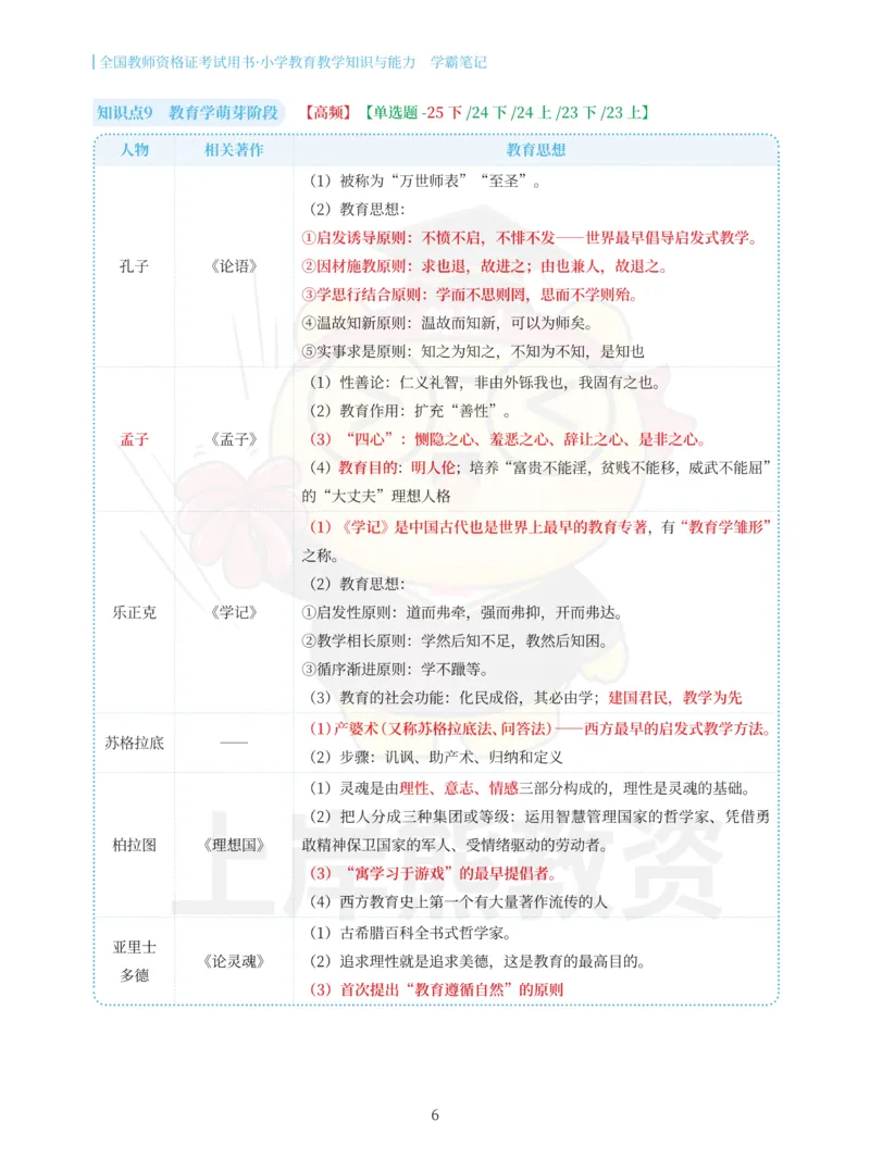 小学教育教学知识与能力重点笔记89页_教资_上岸熊26教资笔试科一科二新版笔记